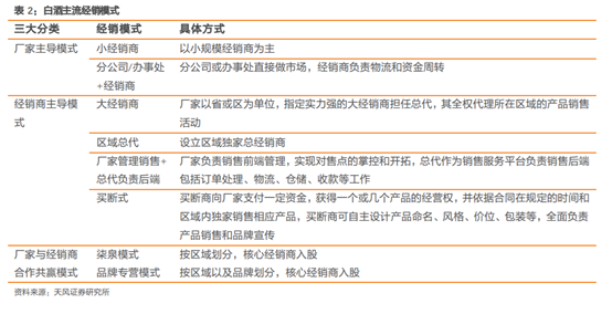 酒类流通行业研究：酒企的白银时代，酒类流通的黄金时代