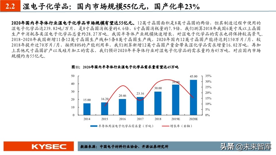 新材料中期投资策略：国产替代势在必行，新材料进入战略发展期