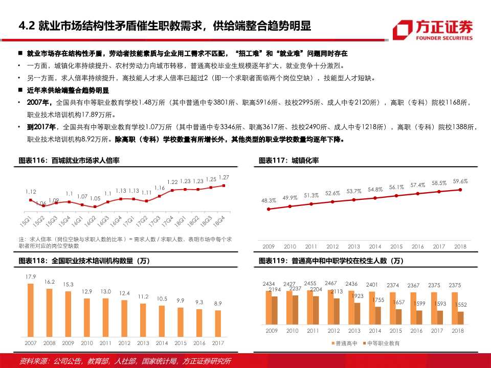 东方教育深度研究：职业技能培训龙头的新起点