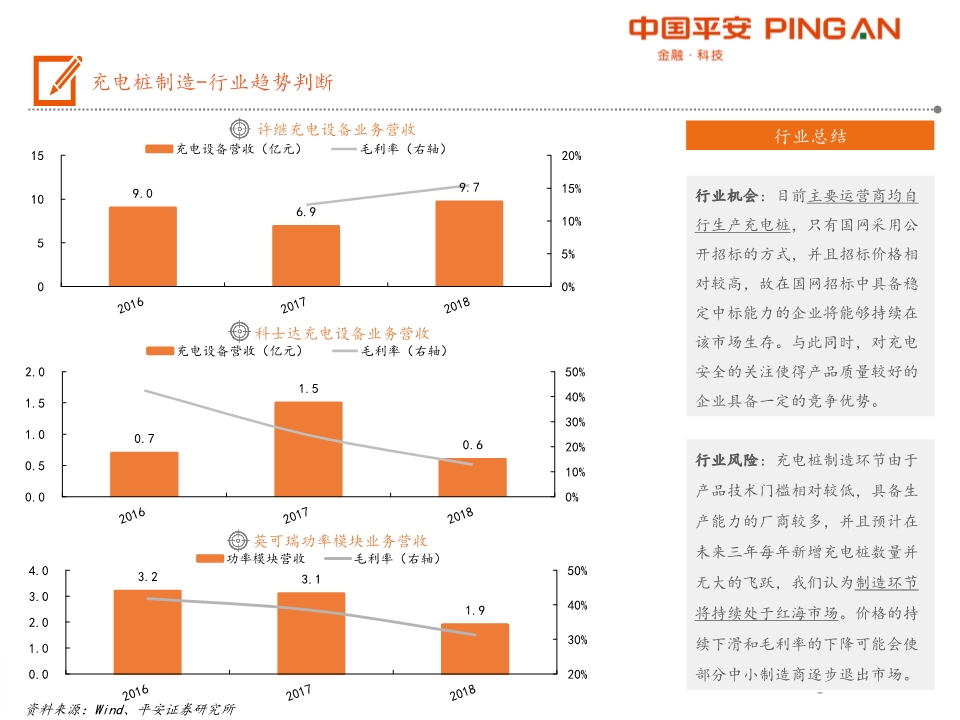 电动汽车产业链全景图之充电篇