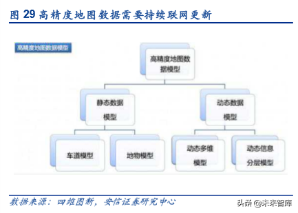 车联网深度报告：新基建、新动能、新机遇