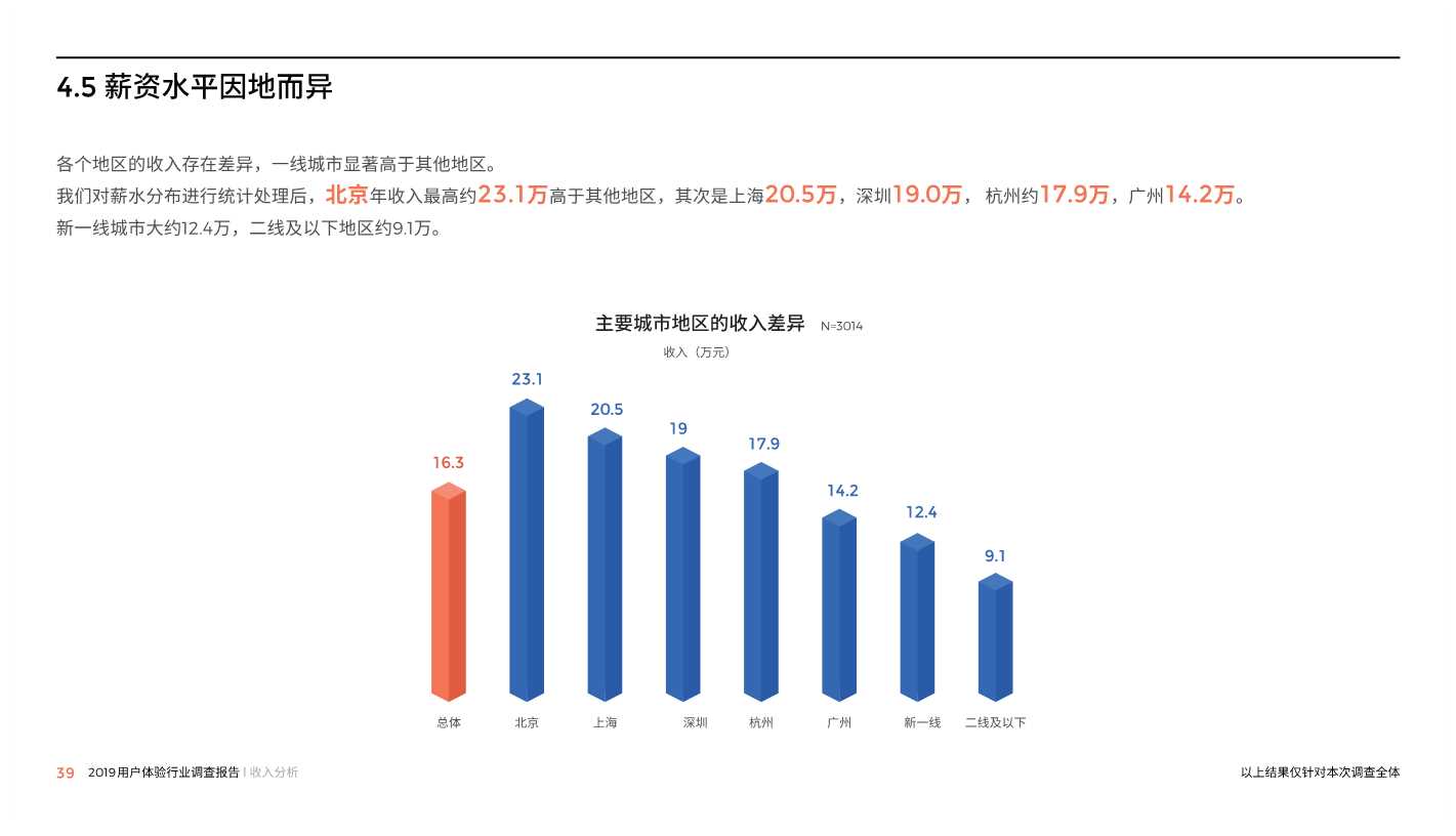 中国用户体验行业调研报告2019