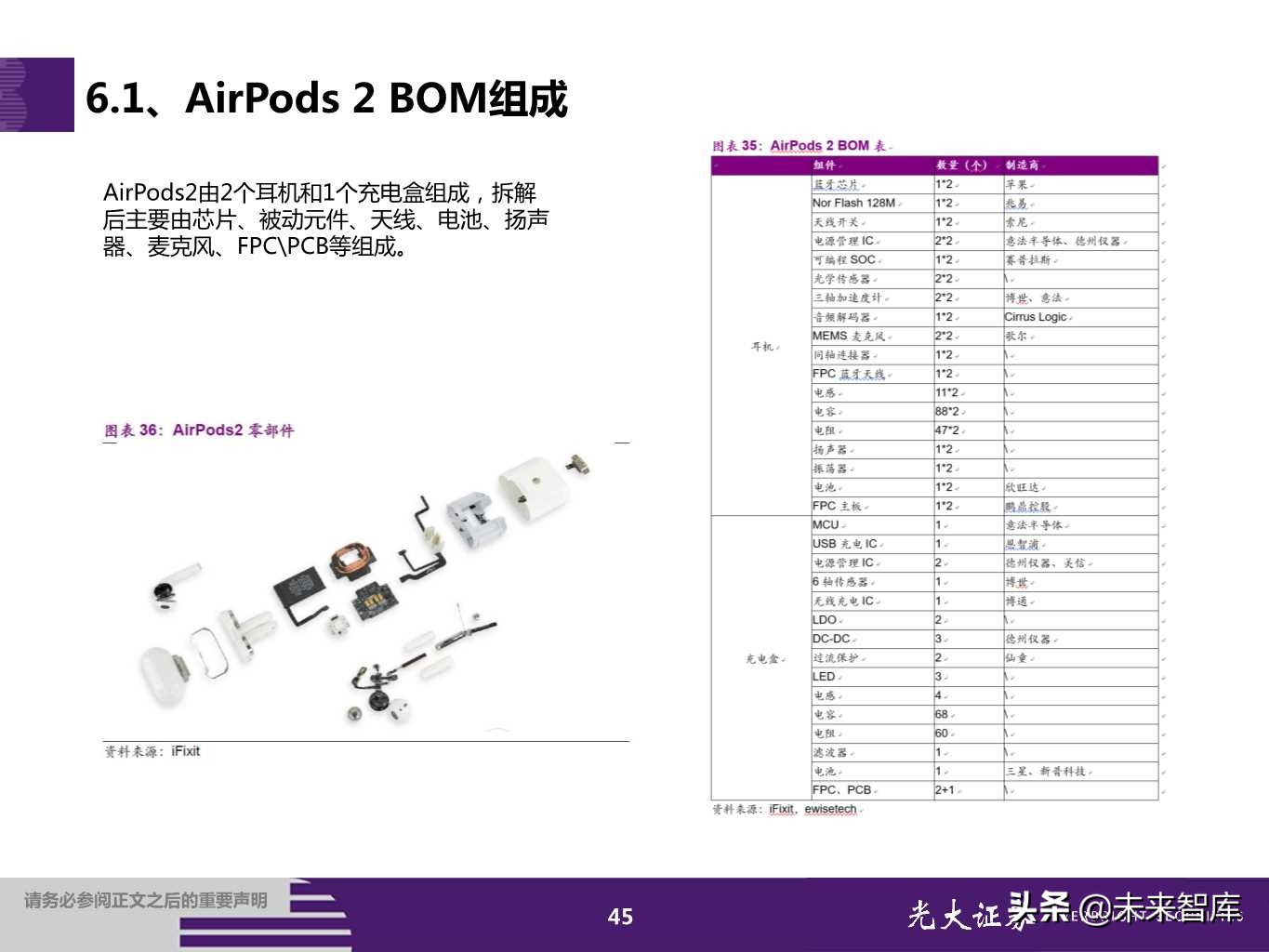 TWS耳机行业专题报告：甚似当年山寨机兴起