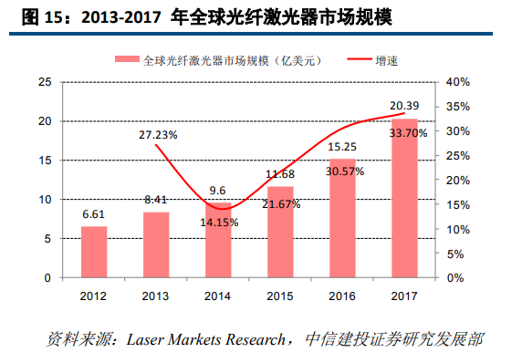 大族激光深度研究：激光龙头优势显现