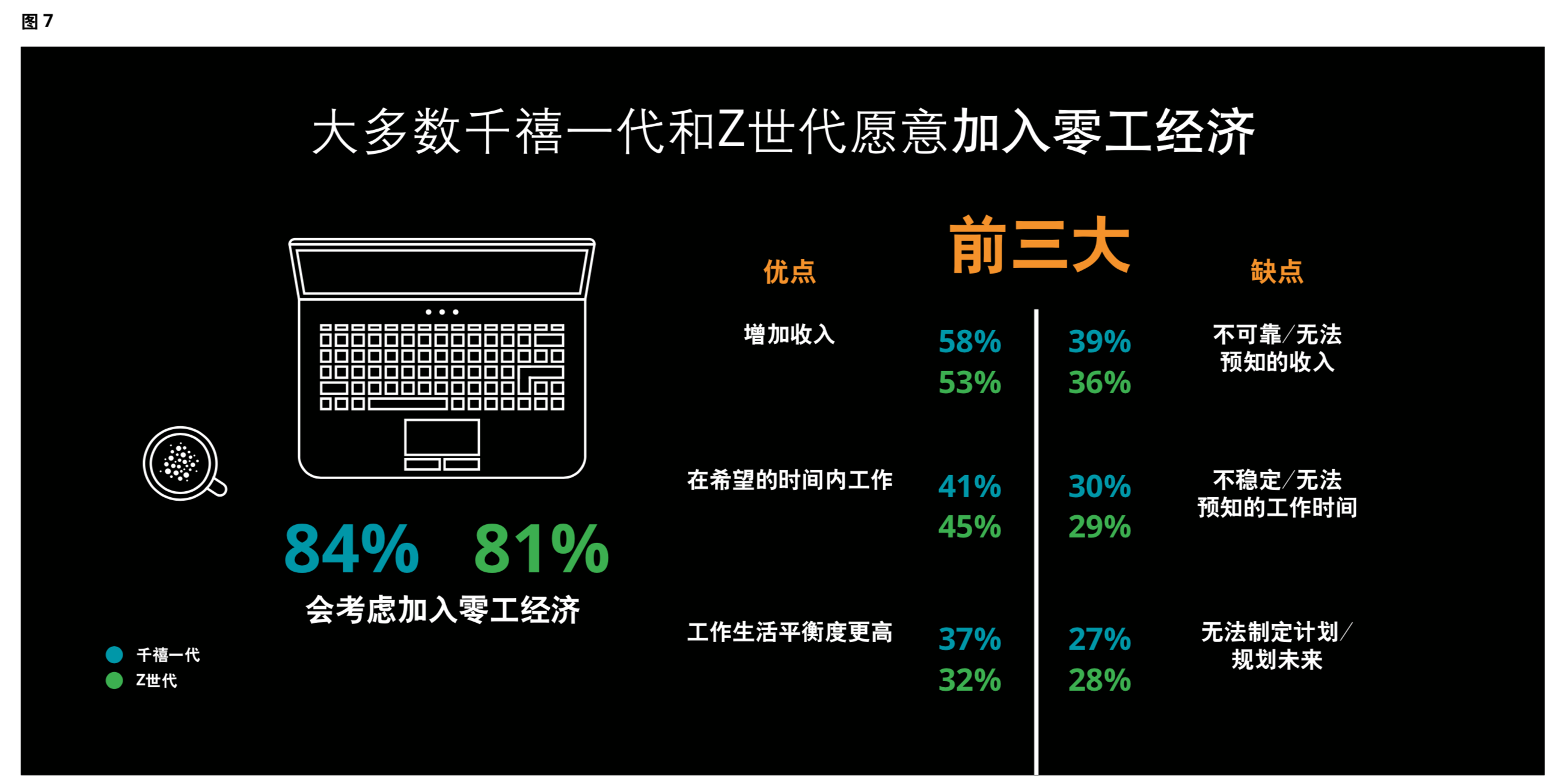 2019德勤千禧一代年度調研報告：被顛覆的一代