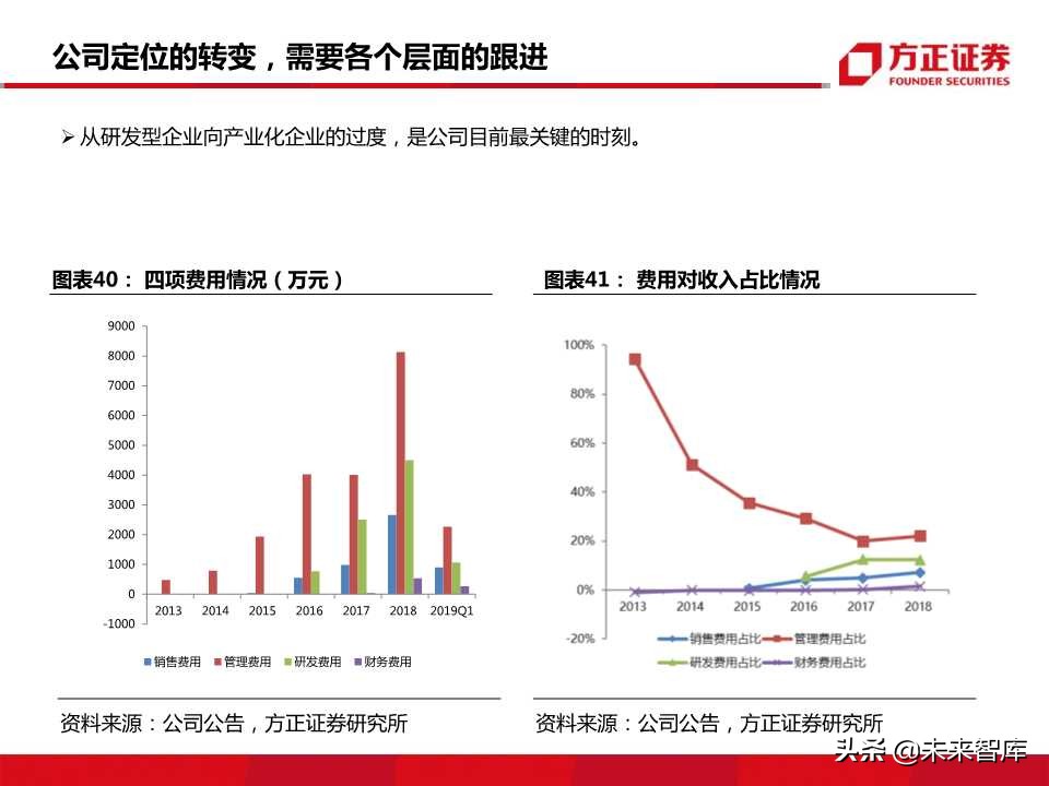燃料电池行业专题报告：迎来发展机遇，把握先发优势
