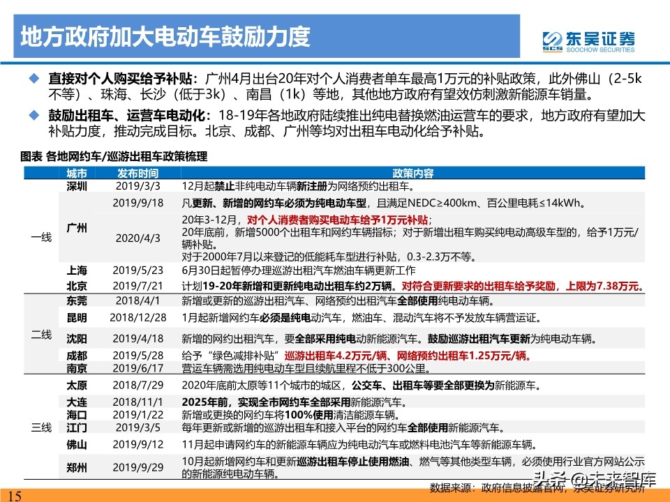 新能源行业投资策略：电动车反转可期，工控和光伏成长值期待