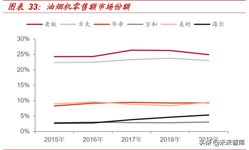 精装房行业深度报告：红利之外，格局几何