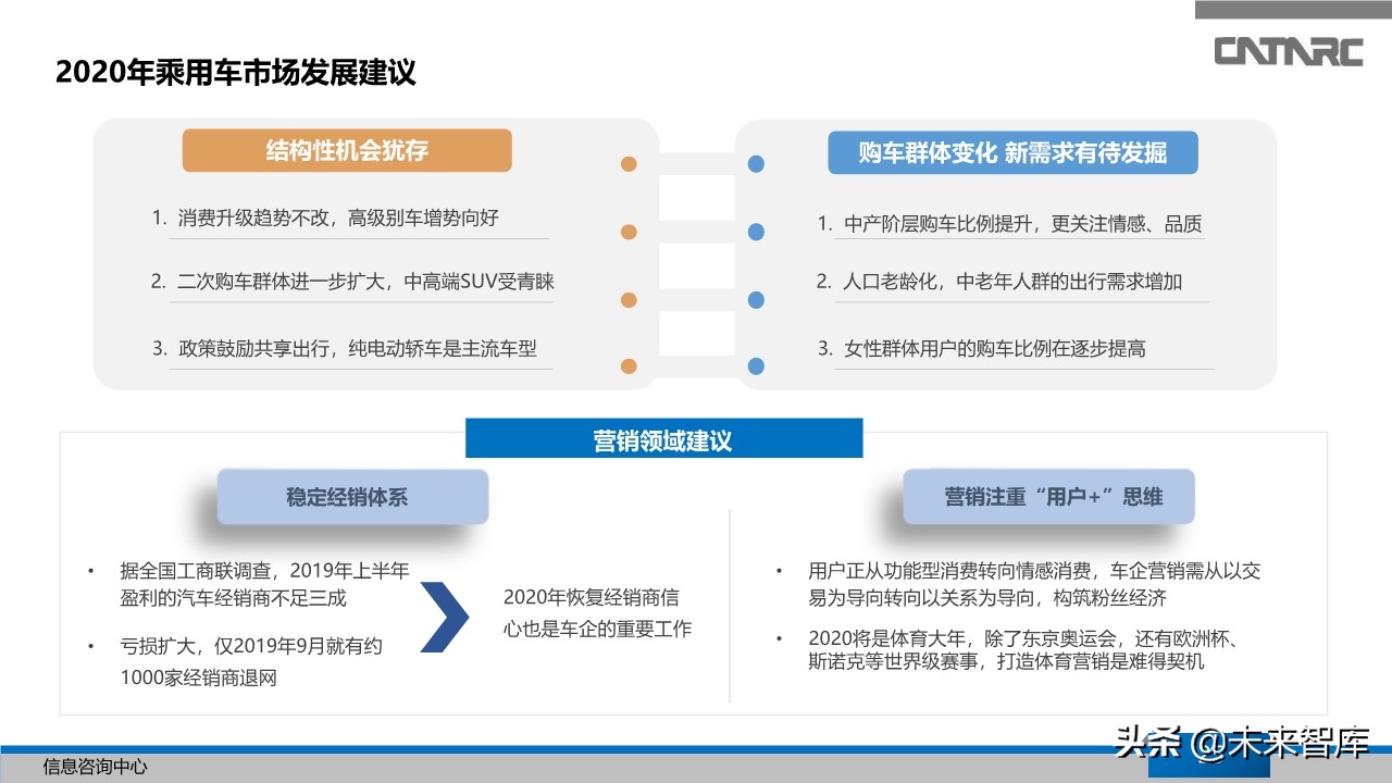 中国汽车产业2019年总结及2020年展望