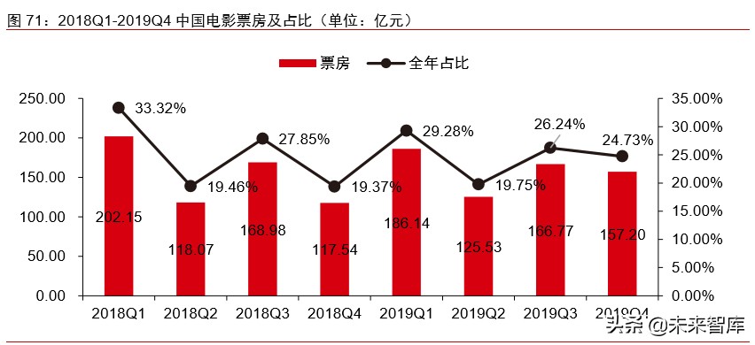 新冠疫情對科技和消費產業影響前瞻分析：三大趨勢