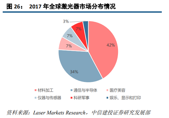 大族激光深度研究：激光龙头优势显现