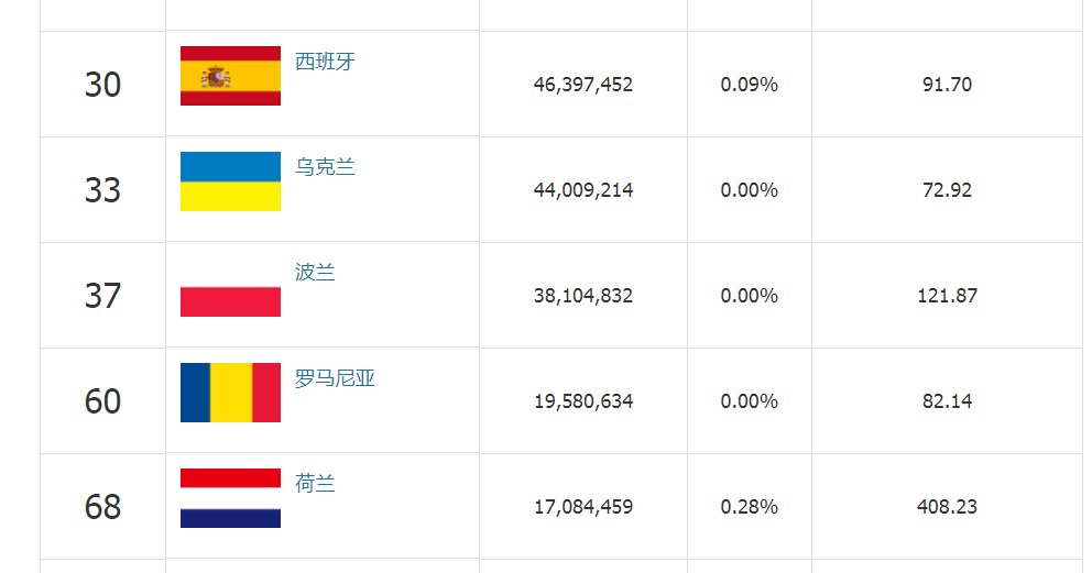 波兰人口数量一文详解欧洲10个人口大国