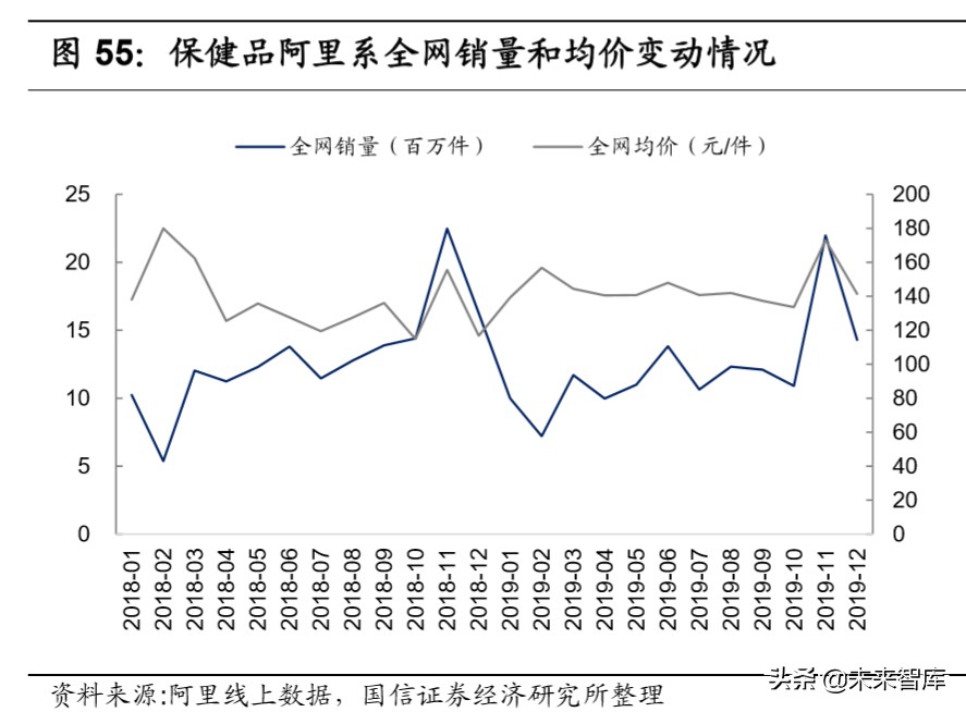 宅经济专题报告：从线上大数据梳理食品饮料新消费