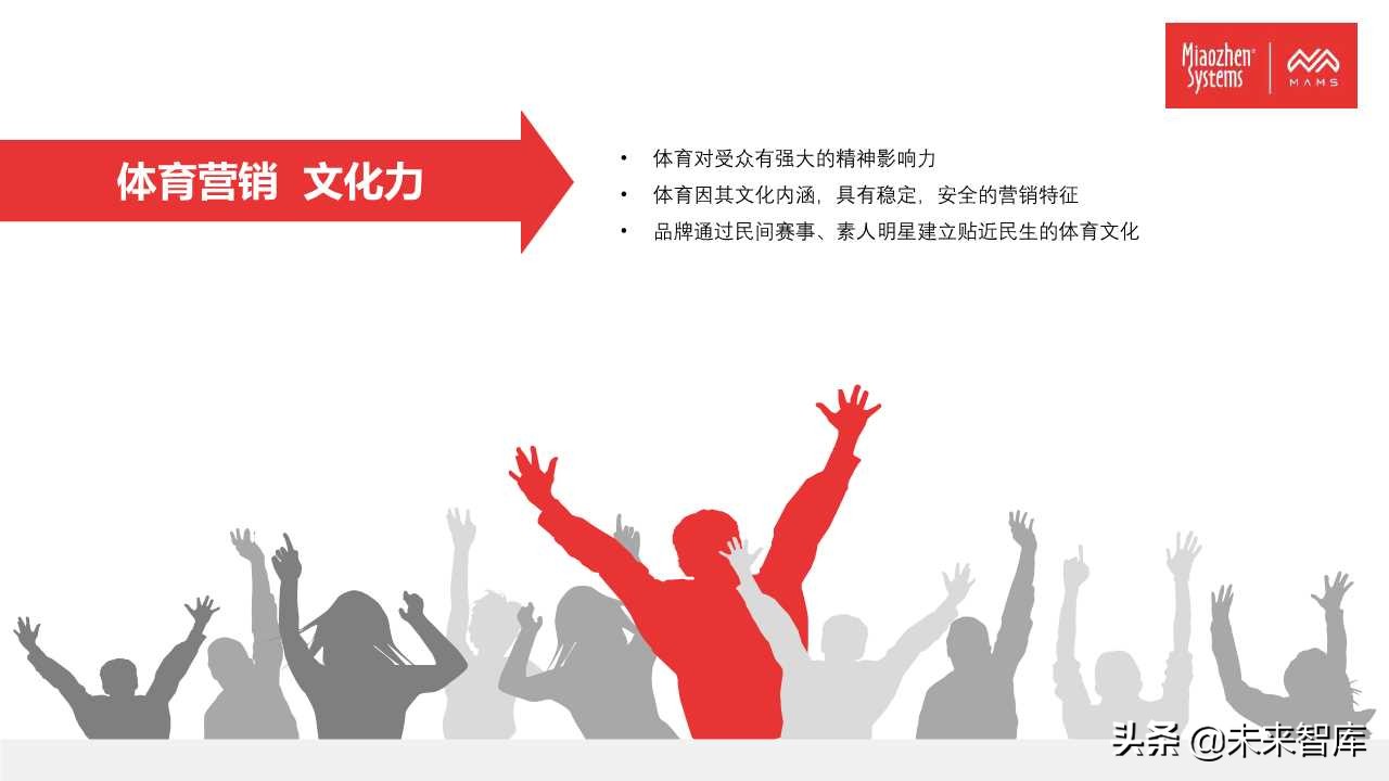 泛体育营销白皮书2020（77页PPT）