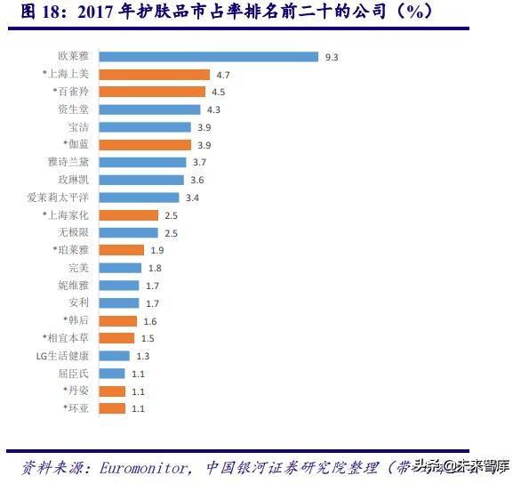 深度剖析中国化妆品行业高速发展之道