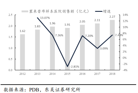 恒瑞医药深度研究：创新药龙头拔锚启航开新章