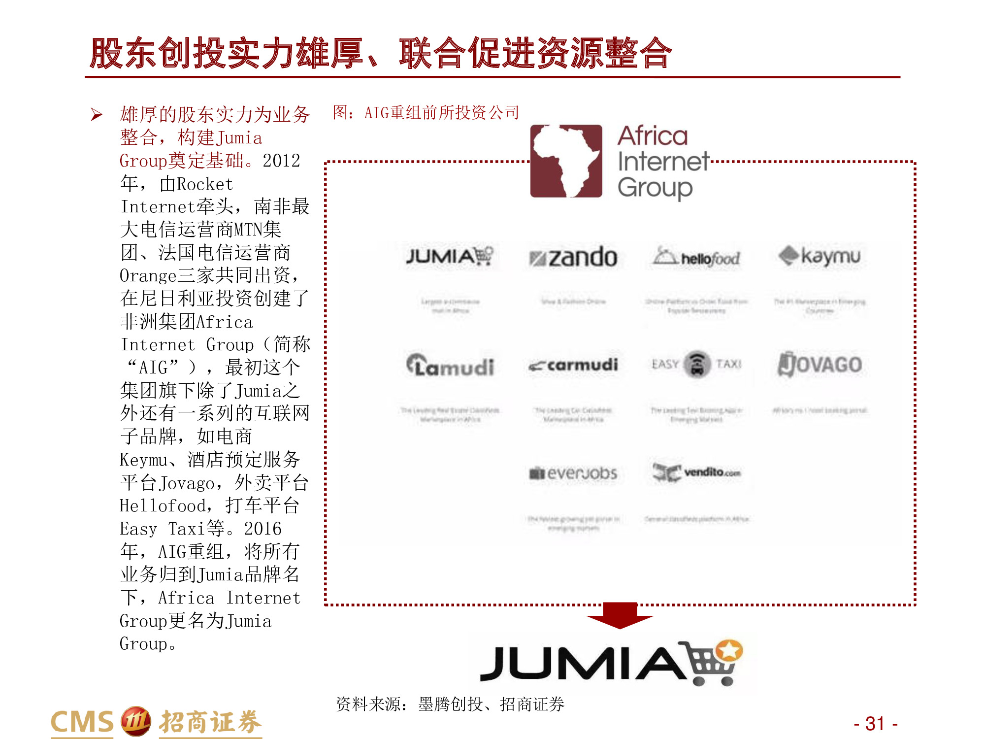 深度解析“非洲阿里巴巴”：非陆电商第一股Jumia Technologies