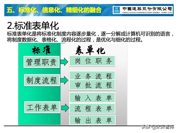 建筑业信息化深度思考