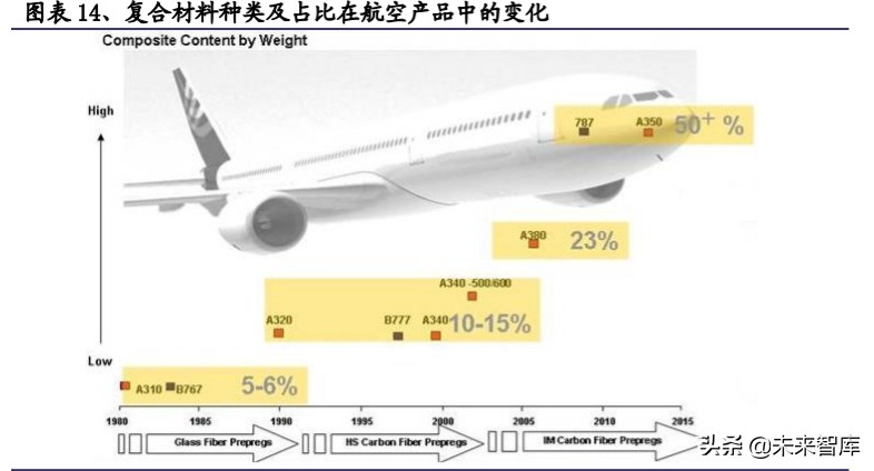军工行业中期投资策略：看多十四五，精选好标的