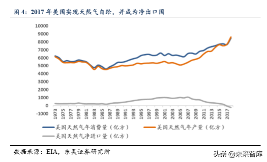 美国页岩油气发展历程及成功因素分析