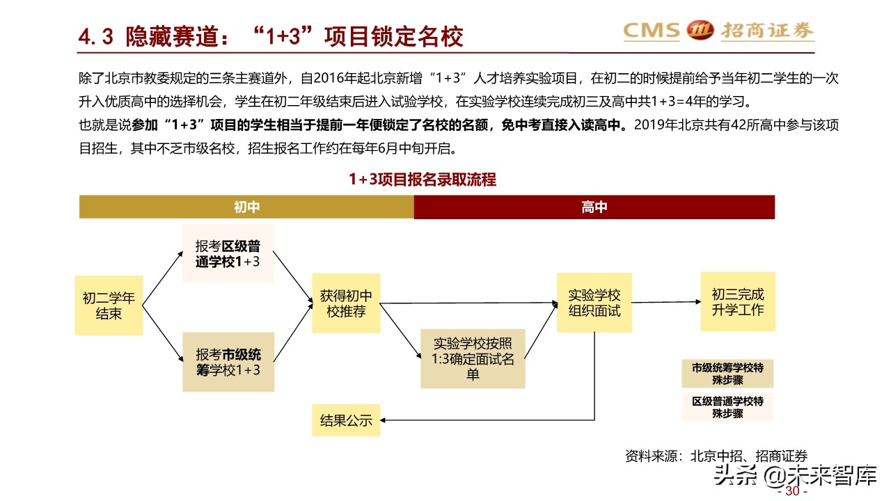 2020年北京地区升学指南：升学政策专题研究