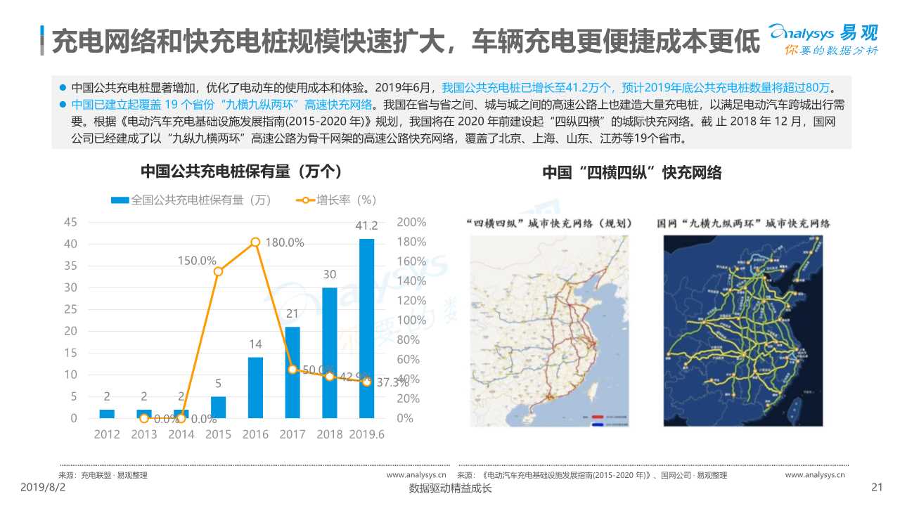 共享汽车专题：中国汽车分时租赁行业综合分析2019