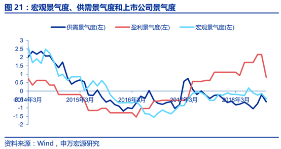 工程机械行业景气度研究