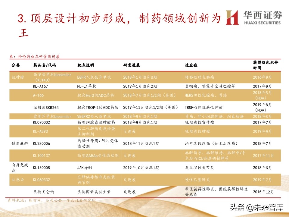 2020年医药行业投资策略：布局黄金赛道稀缺标的（109页）
