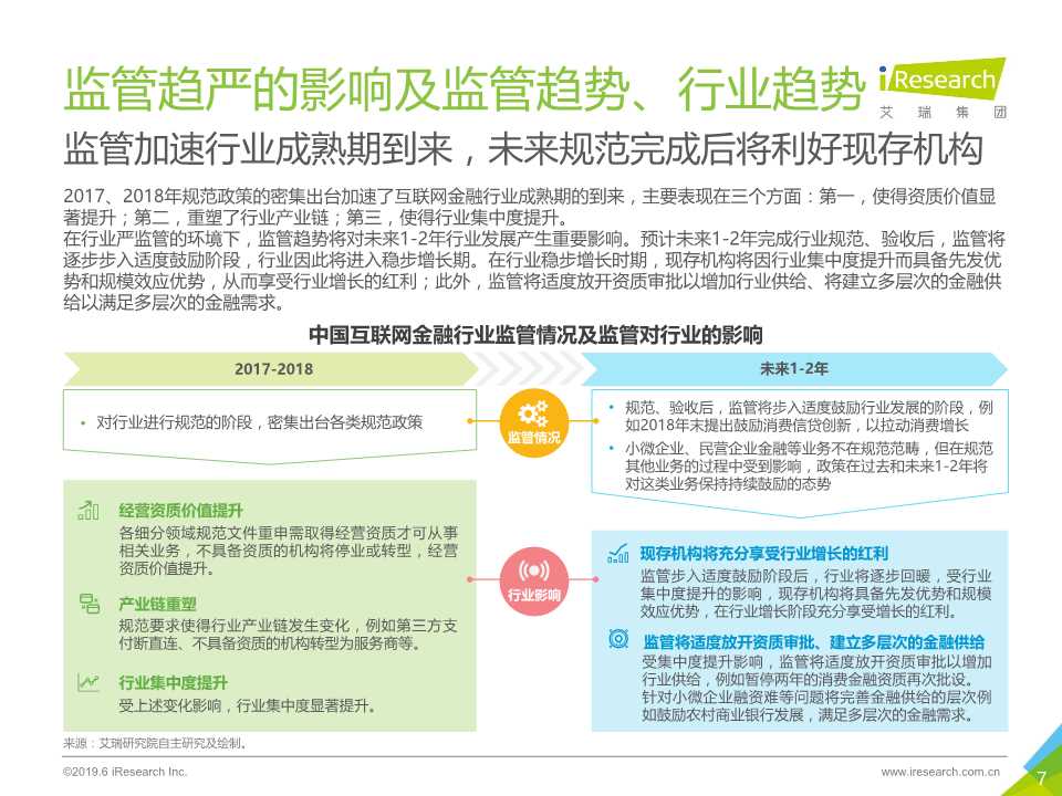 中国互联网金融行业监测报告