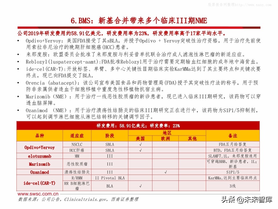 全球主流医药企业2019年报分析：公司业绩梳理