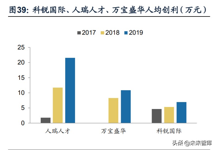 人力资源服务行业深度报告：看好灵活用工，对比龙头竞争力