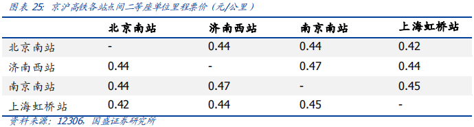 深度解讀京滬高鐵：中國最賺錢的鐵路線