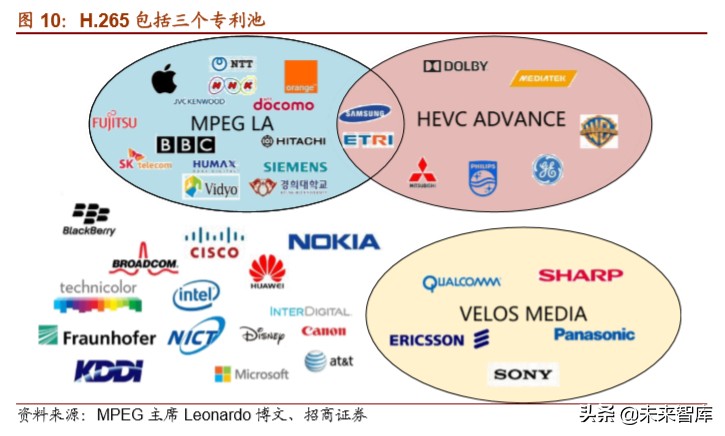 5G应用专题报告：超高清+云视频应用掘金万亿市场