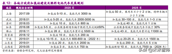 燃料电池专题报告之加氢站深度研究
