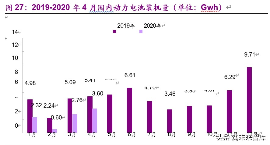 新能源行业2020年下半年投资策略：新玩家，新技术，新基建