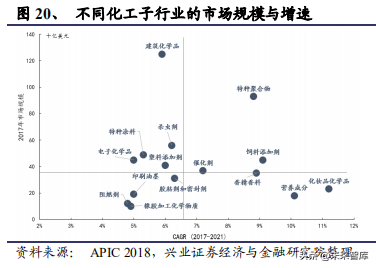 化工行业回顾、展望与2020投资策略报告