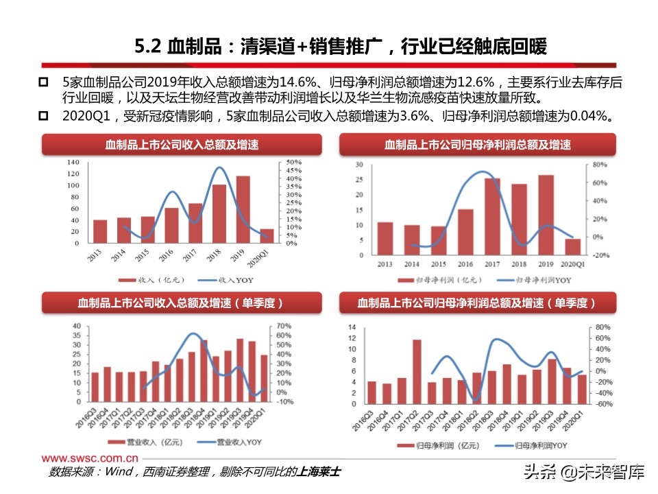 医药行业分析：医疗器械、原料药、药店及创新药产业链表现亮眼
