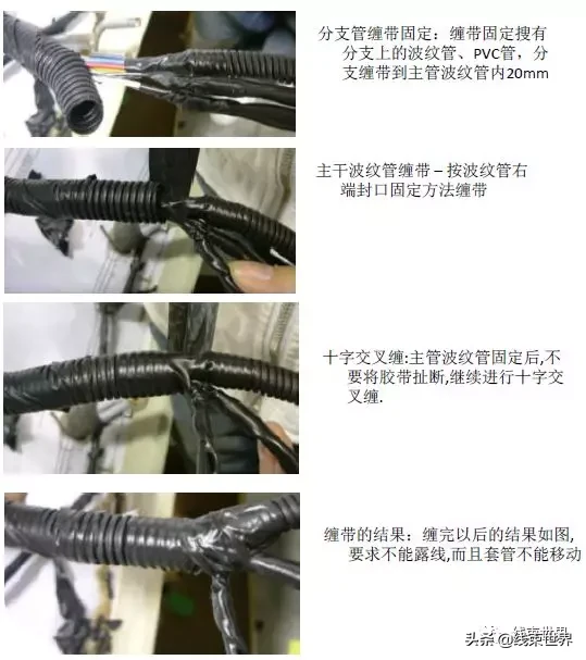 线束缠带工艺（全）