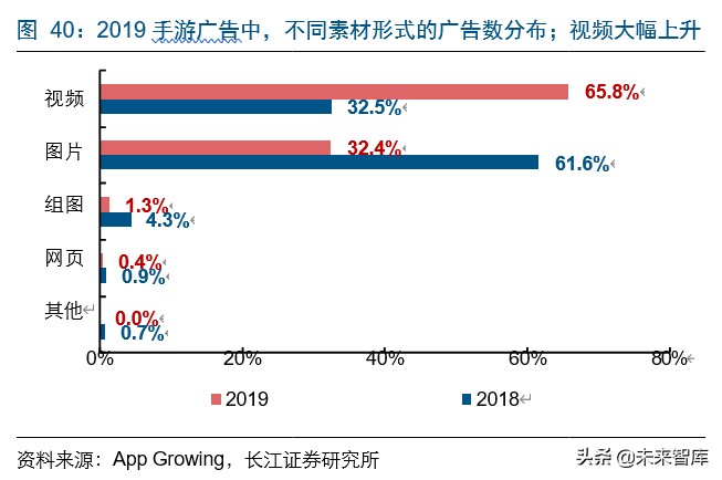 字节跳动游戏的破局之路