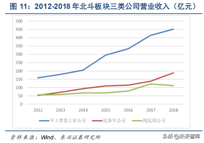 北斗卫星导航行业深度研究报告2020