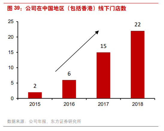 商业案例：露露柠檬如何从小众品牌升级至运动服饰巨头