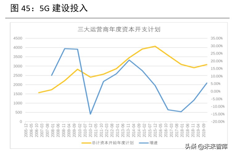 2020年下半年宏觀分析及大類資產配置報告