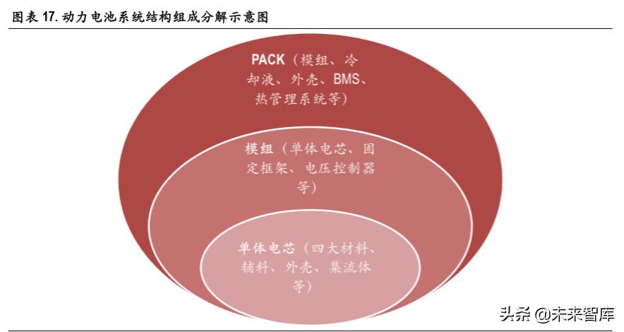 锂电池行业深度报告：无模组化降本路径清晰，磷酸铁锂有望复苏