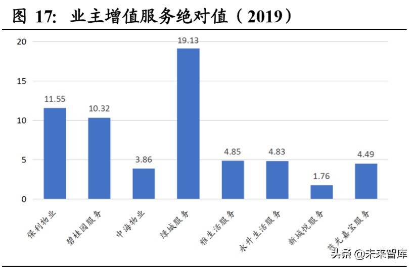 物业管理行业投资专题报告：以报表为鉴，觅行业龙头