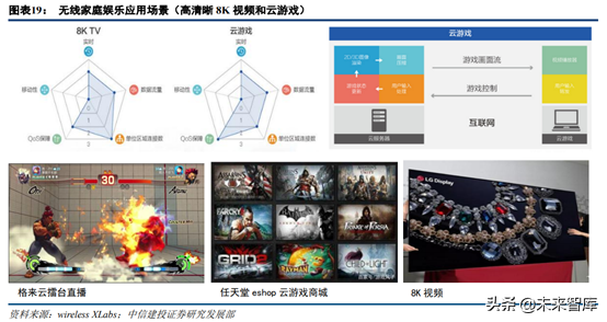 5G新机会研究：超高清、云游戏、AR/VR