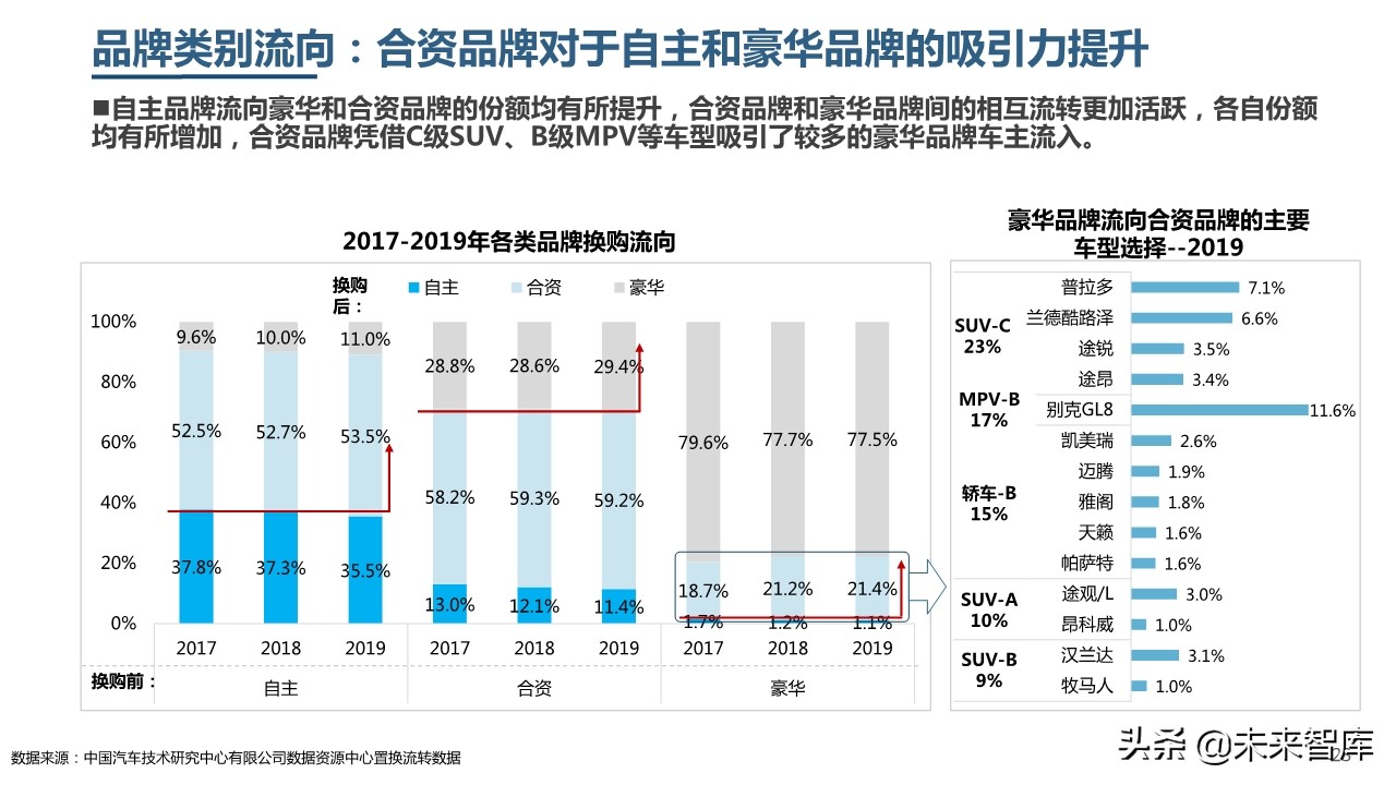 2019年中國乘用車市場消費升級洞察