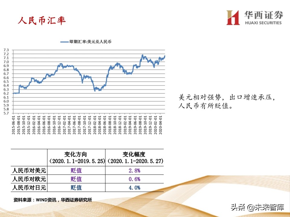 宏观经济及政策展望报告：经济渐强，政策式微