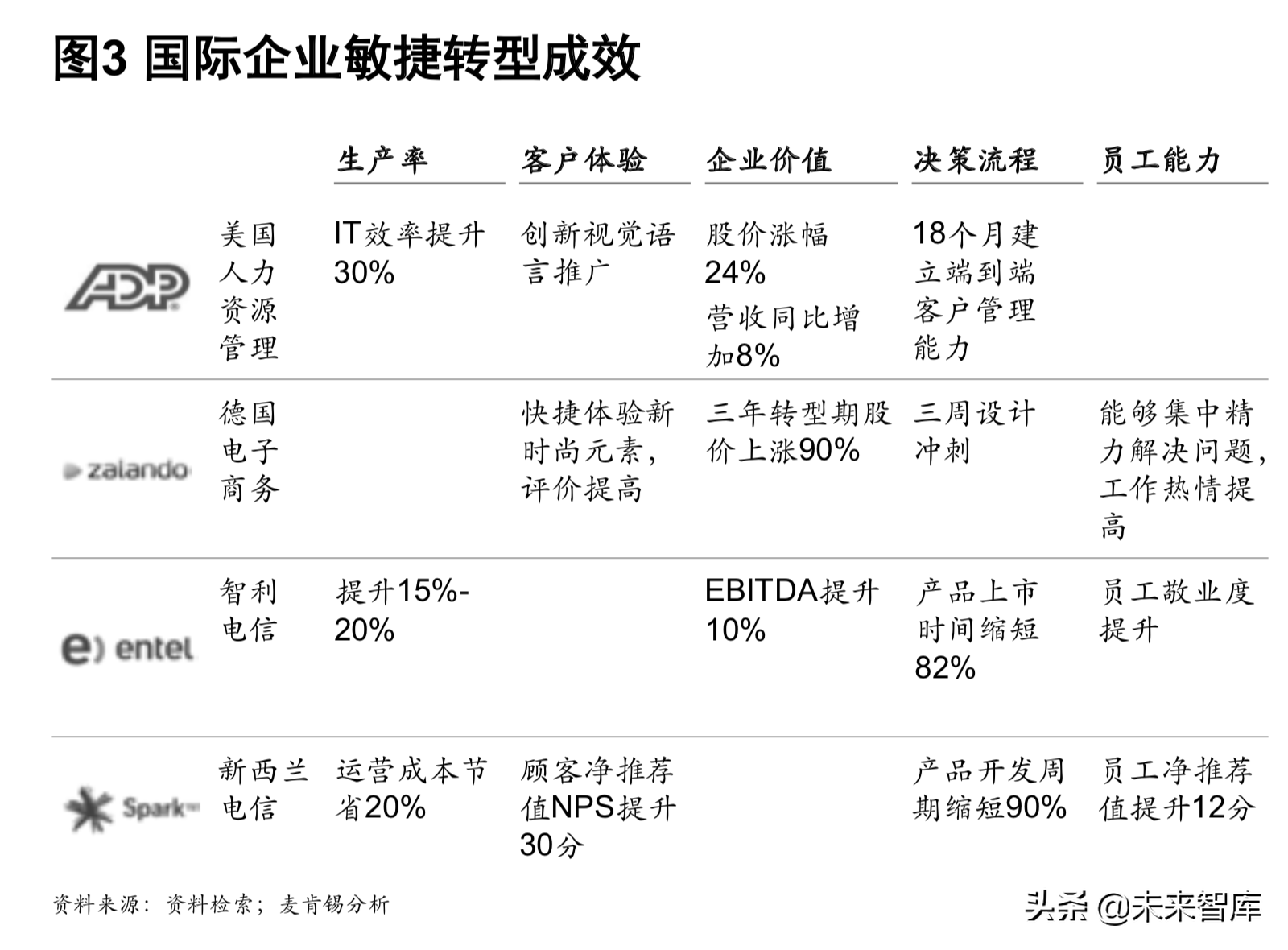 麦肯锡银行业深度洞察：敏捷银行，打破边界，组织创新（204页）