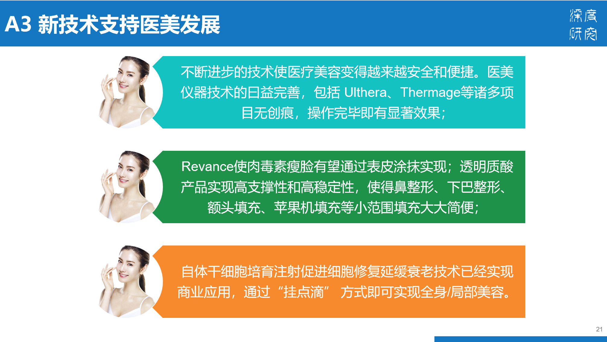 医疗美容行业产业链及市场竞争（84页PPT）