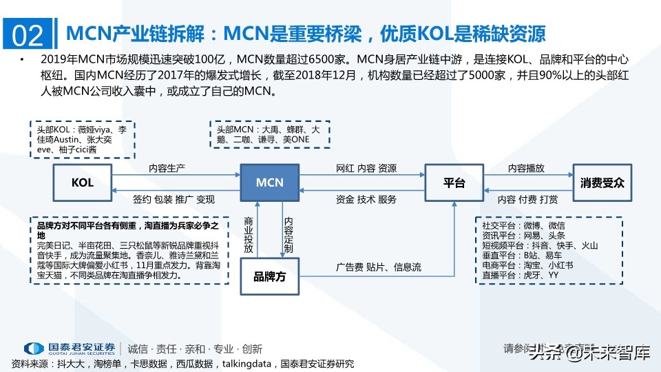 MCN网红经济专题研究：MCN迎风爆发，新流量助国货崛起
